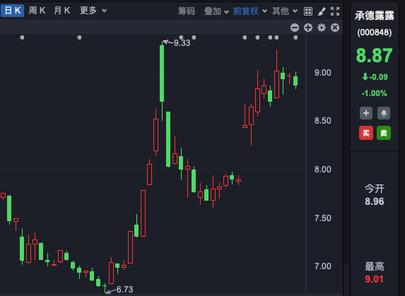 香港金管局、北上资金，狂买这只A股！-第1张图片-世界财经