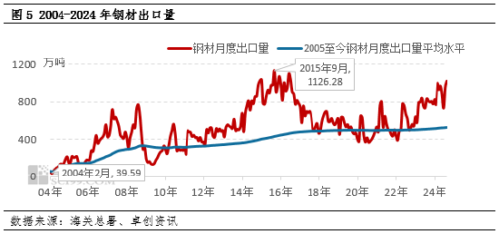 供应向左 政策向右 11月钢铁大势初定-第2张图片-世界财经