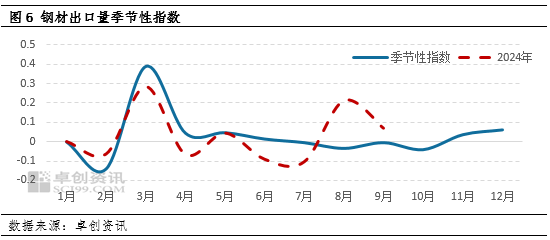 供应向左 政策向右 11月钢铁大势初定-第3张图片-世界财经