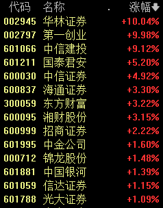 10分钟，集体回升翻红！-第2张图片-世界财经