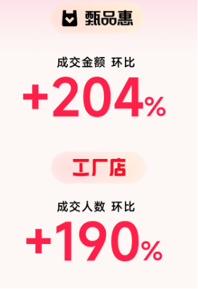 县域市场成消费新引擎，分期乐商城三线城市成交同比上涨42%-第2张图片-世界财经