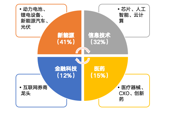 华安基金：市场阶段回调，创业板50指数跌5.31%-第1张图片-世界财经