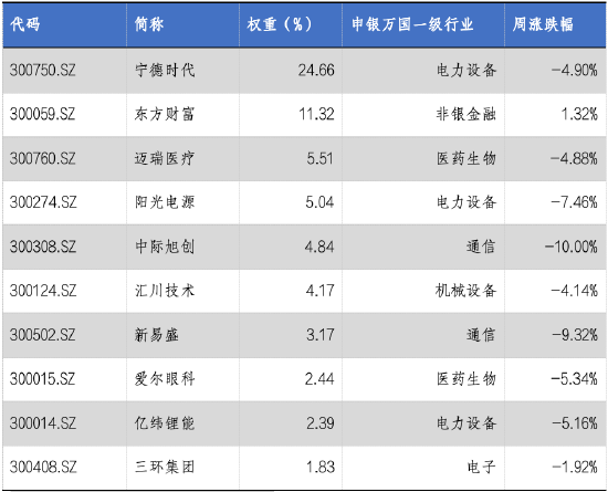 华安基金：市场阶段回调，创业板50指数跌5.31%-第3张图片-世界财经