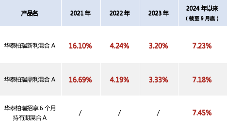 股票升温，布局二级债基的机会来了？-第1张图片-世界财经