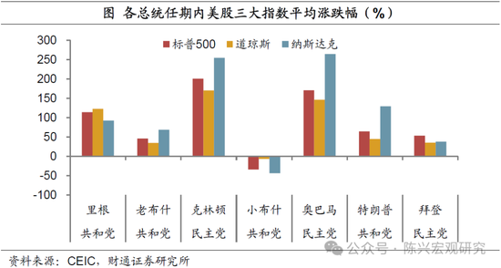 特朗普或重返白宫——财通证券解读2024年美国大选结果-第4张图片-世界财经