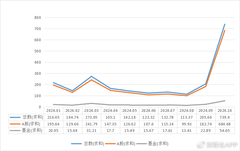 谜底揭开，10月A股新开户685万，排名历史第三-第1张图片-世界财经