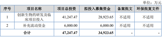 重启！一亏损企业申请IPO-第3张图片-世界财经