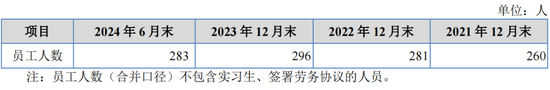 重启！一亏损企业申请IPO-第8张图片-世界财经