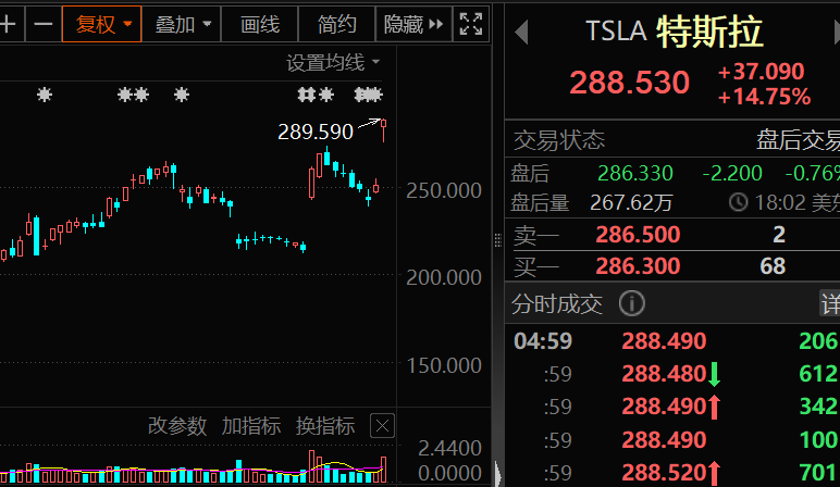 一夜暴涨1500点 美股见证历史！光伏太阳能板块集体大跌-第8张图片-世界财经