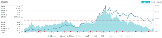 白酒龙头集体猛攻，食品ETF（515710）盘中摸高4.17%，标的指数成份股全线飘红！-第3张图片-世界财经