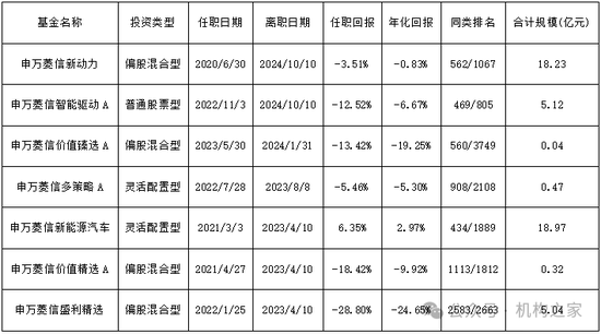 网传周小波履新海富通基金副总，资管履历乏善可陈、恐难胜任！-第3张图片-世界财经