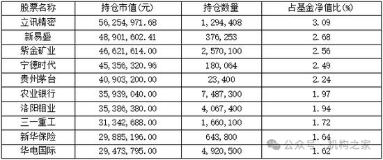 网传周小波履新海富通基金副总，资管履历乏善可陈、恐难胜任！-第4张图片-世界财经