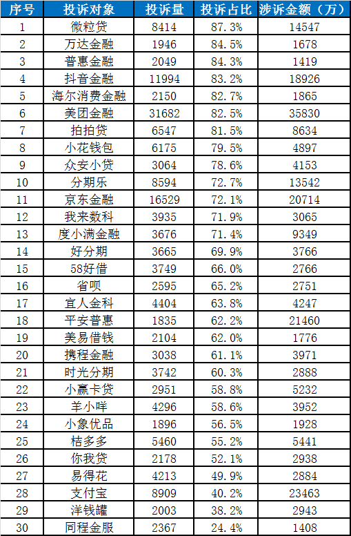 中国金融消费者投诉指数报告（第2期）-第23张图片-世界财经