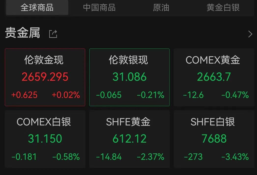 金价大跌！“特朗普交易”2.0影响几何？-第4张图片-世界财经