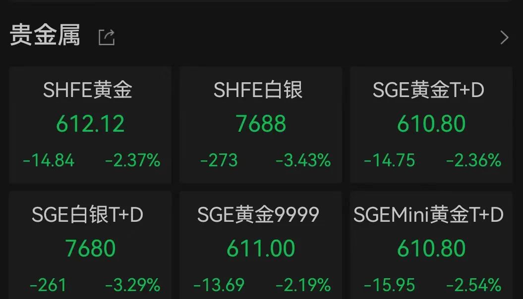 金价大跌！“特朗普交易”2.0影响几何？-第5张图片-世界财经