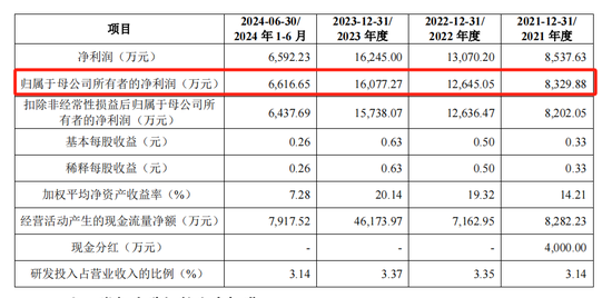 泰鸿万立IPO：6成收入靠吉利和长城，存在财务内控不规范-第2张图片-世界财经