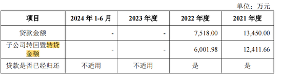 泰鸿万立IPO：6成收入靠吉利和长城，存在财务内控不规范-第6张图片-世界财经