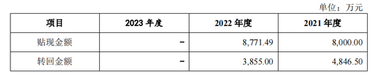 泰鸿万立IPO：6成收入靠吉利和长城，存在财务内控不规范-第7张图片-世界财经