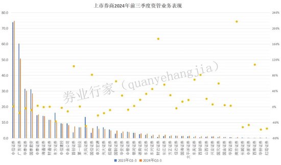 洗牌！券商私募资管TOP20，华安新晋V银河消失......-第3张图片-世界财经