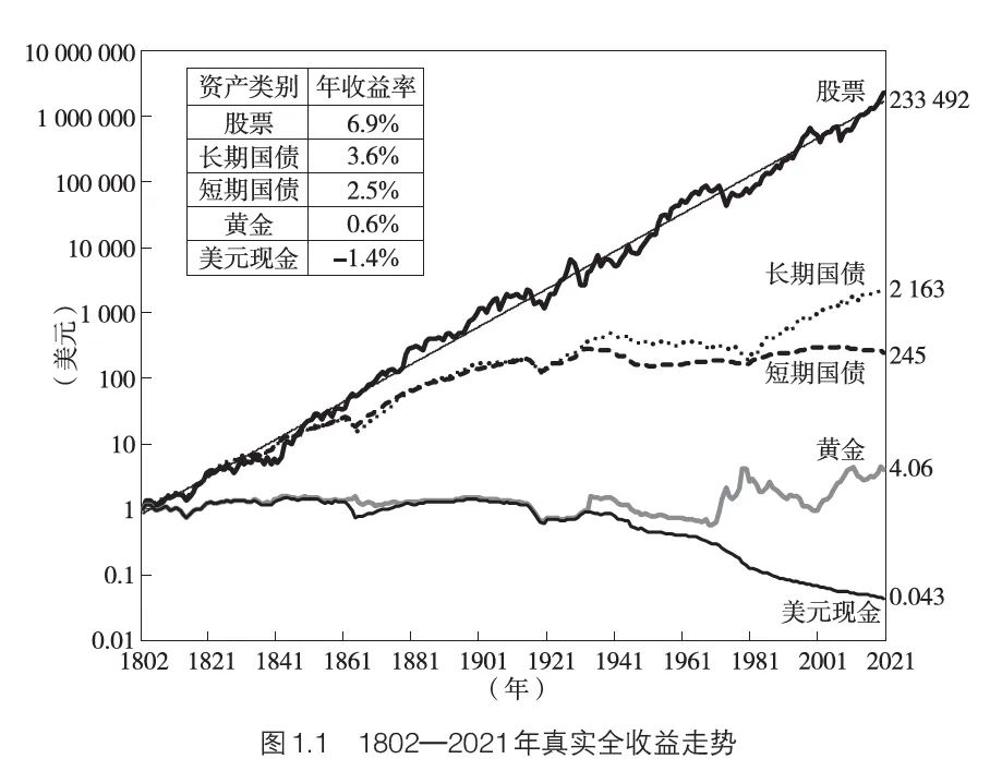 股票资产是最好的长期投资工具-第3张图片-世界财经