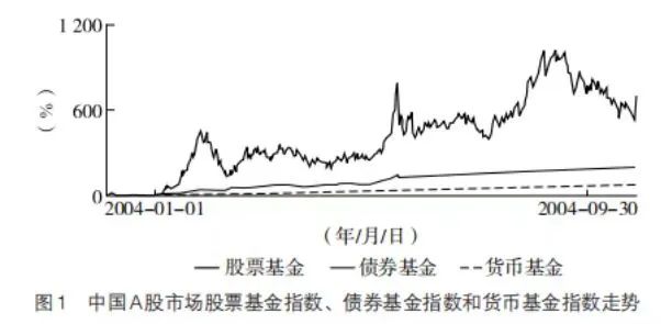 股票资产是最好的长期投资工具-第4张图片-世界财经