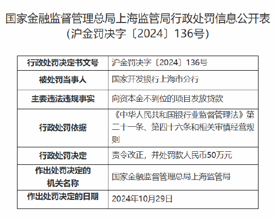 国家开发银行回应被罚50万元：将严格按照监管要求落实整改措施-第1张图片-世界财经