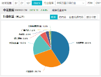 国家数据基础设施建设迎大消息！主力资金狂涌，大数据产业ETF（516700）一度涨逾1．7%，拓尔思20CM涨停-第3张图片-世界财经