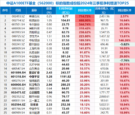 放量跳水！大权重核心资产尽墨，中国平安下挫4.43%，“宁王”跌3.41%，中证A100ETF基金（562000）收跌3%-第2张图片-世界财经