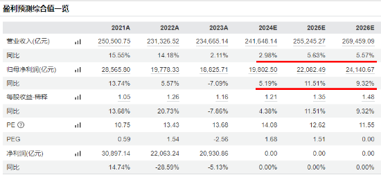 放量跳水！大权重核心资产尽墨，中国平安下挫4.43%，“宁王”跌3.41%，中证A100ETF基金（562000）收跌3%-第3张图片-世界财经